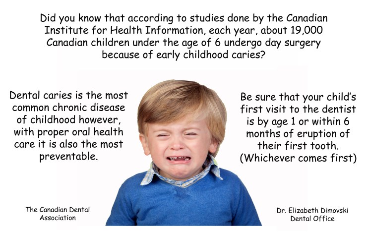 Dental Caries, Cavities in Children, Filling Baby Teeth, Canadian Dental Association, Dentists Brampton, Kids Dentists, Most Common Chronic Disease in Children, 